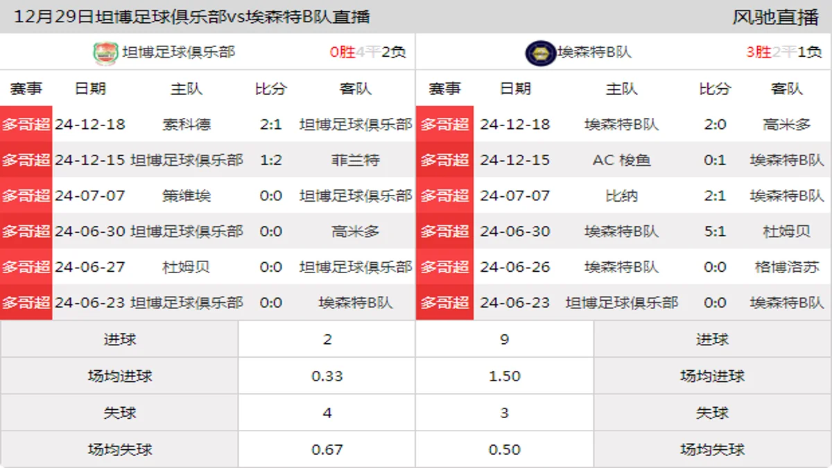 12月29日 多哥超第3轮 坦博足球俱乐部vs埃森特B队在线直播