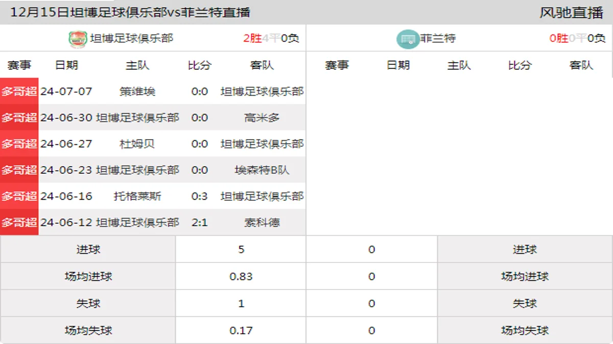 12月15日 多哥超第1轮 坦博足球俱乐部vs菲兰特在线直播