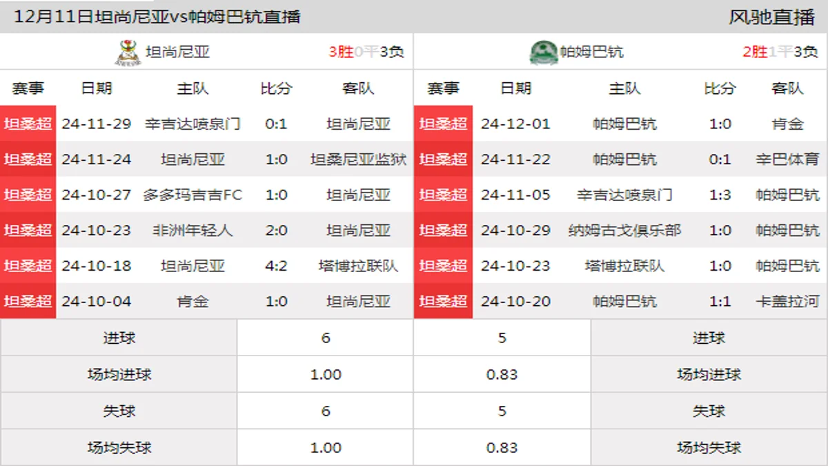 12月11日 坦桑超第14轮 坦尚尼亚vs帕姆巴钪在线直播