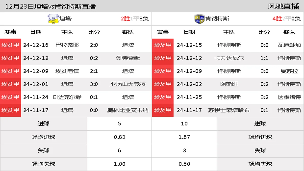 12月23日 埃及甲第14轮 坦塔vs肯彻特斯在线直播