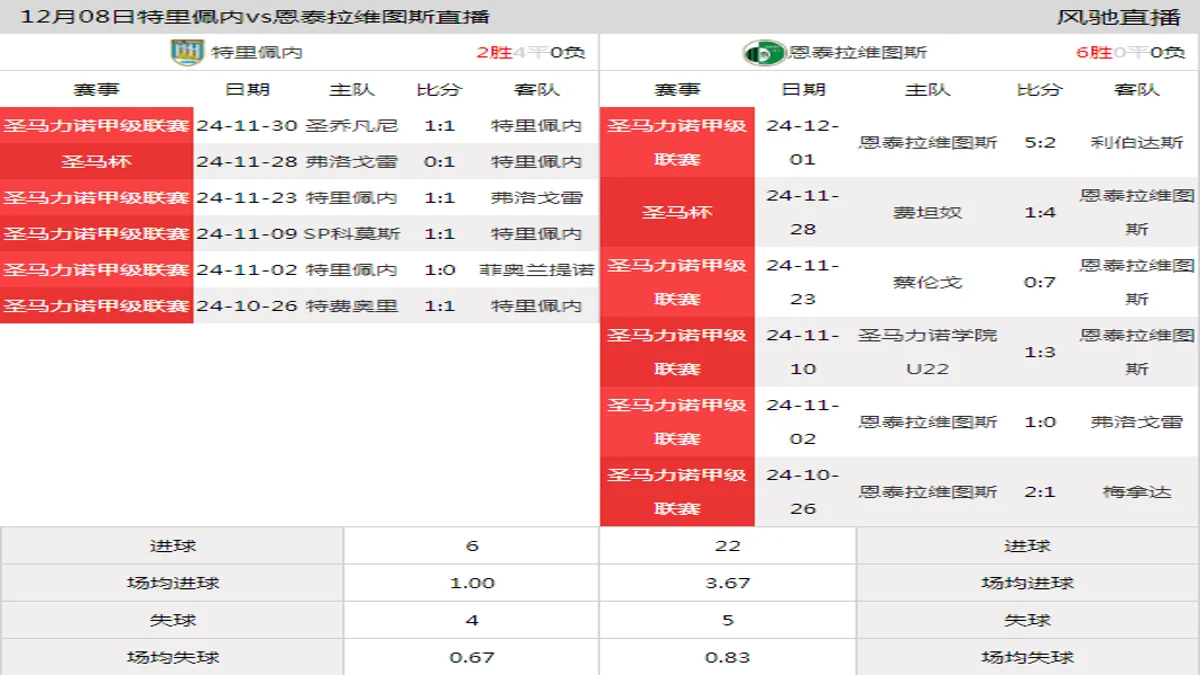 12月08日 圣马力诺甲级联赛第12轮 特里佩内vs恩泰拉维图斯在线直播