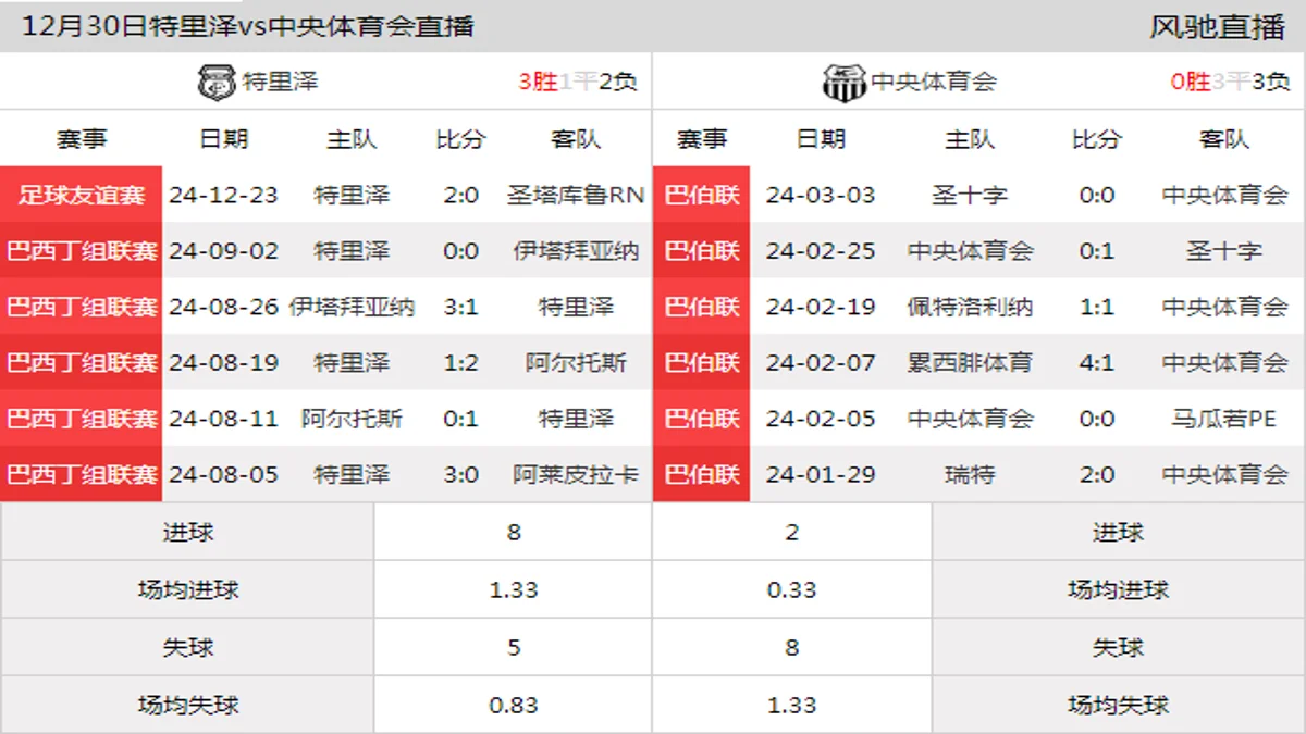 12月30日 国际友谊赛 特里泽vs中央体育会在线直播