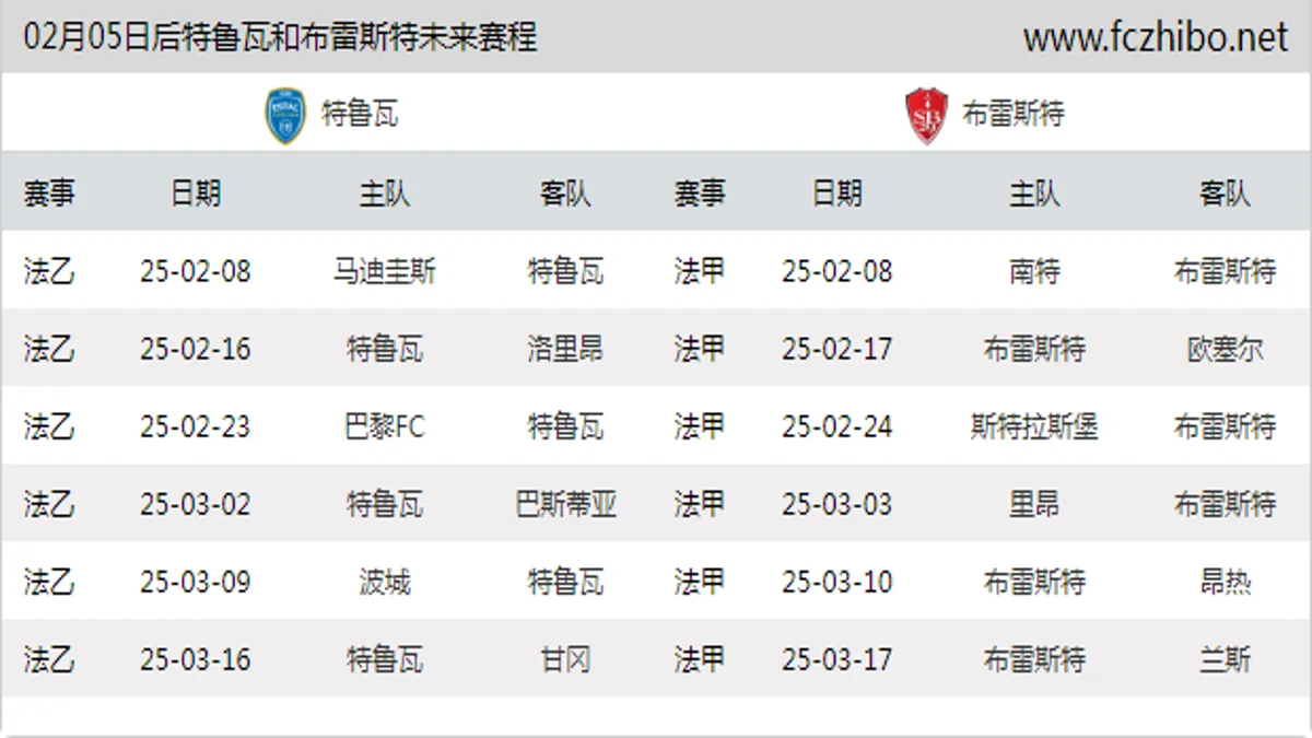 02月05日后特鲁瓦和布雷斯特近期赛程预览