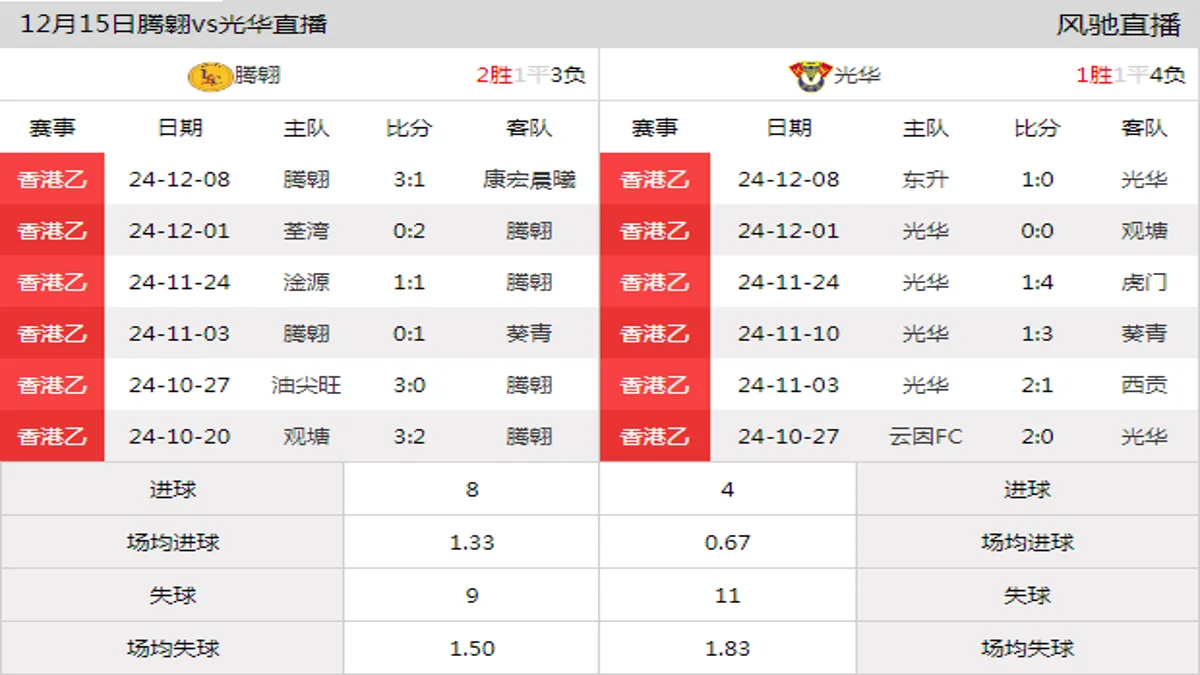 12月15日 香港乙第13轮 腾翱vs光华在线直播