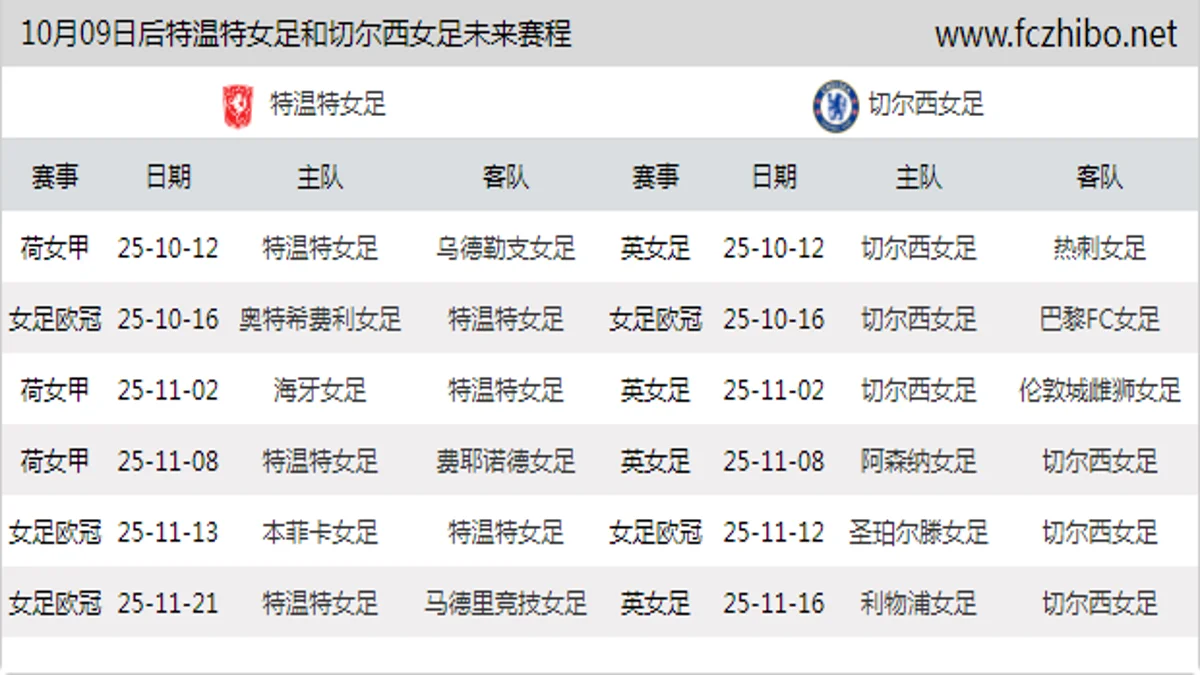 10月09日后特温特女足和切尔西女足近期赛程预览