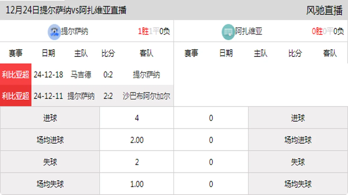 12月24日 利比亚超第3轮 提尔萨纳vs阿扎维亚在线直播