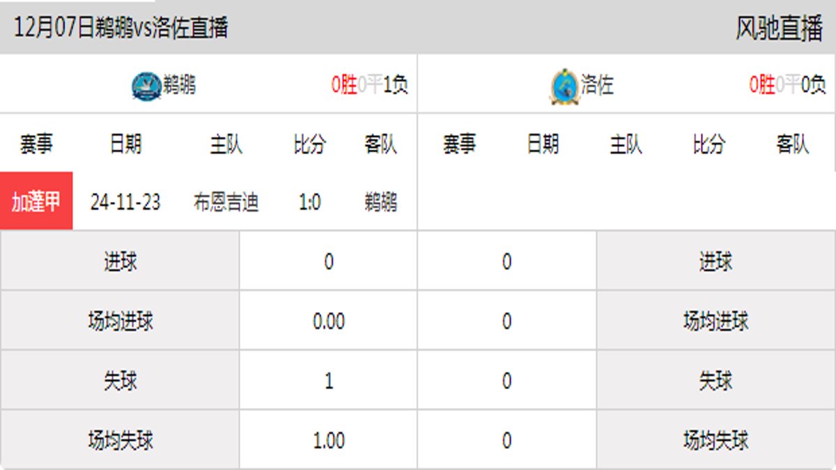 12月07日 加蓬甲第3轮 鹈鹕vs洛佐在线直播