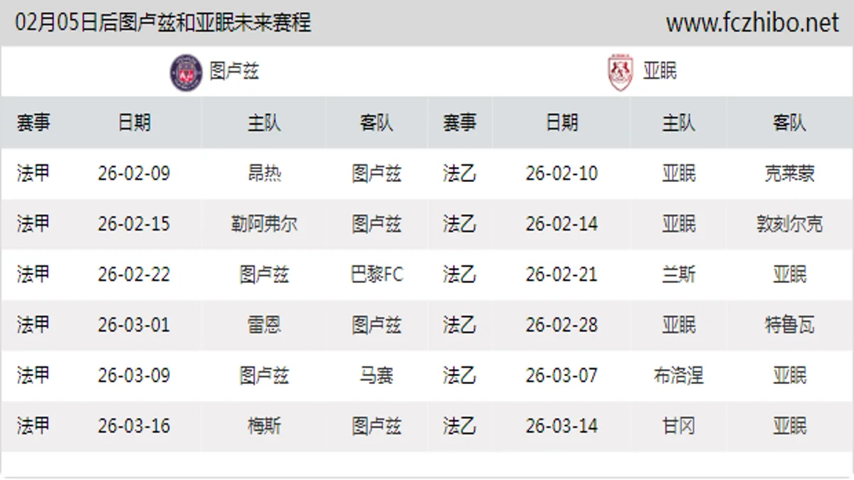 02月05日后图卢兹和亚眠近期赛程预览