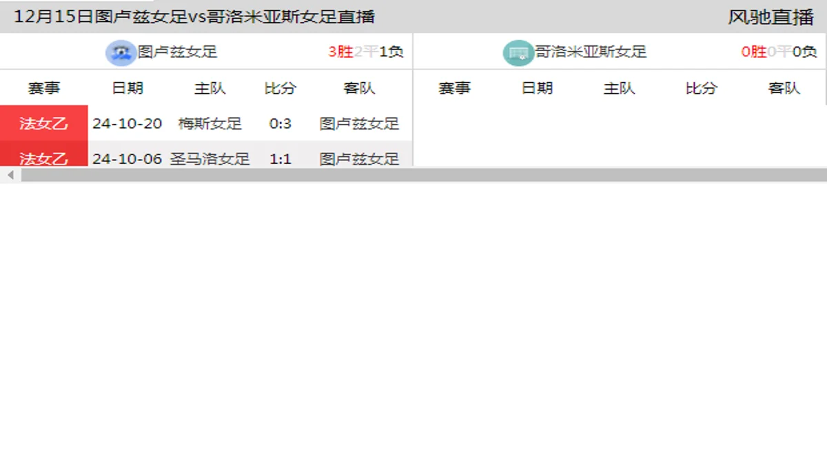 12月15日 法女杯 图卢兹女足vs哥洛米亚斯女足在线直播