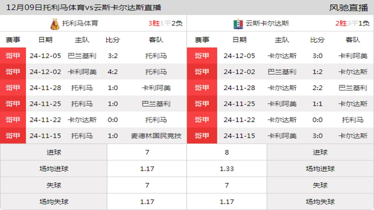 12月09日 哥伦甲春季附加赛B组第6轮 托利马体育vs云斯卡尔达斯在线直播