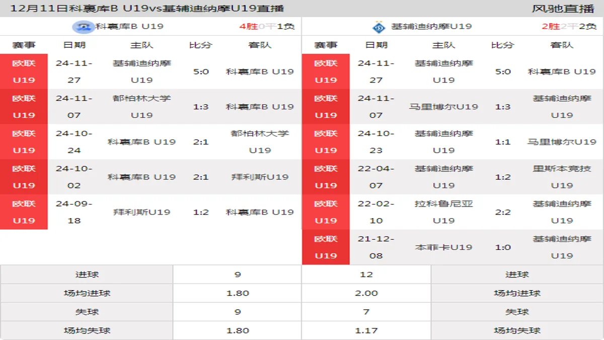 12月11日 欧联U19第3轮 科裏库B U19vs基辅迪纳摩U19在线直播