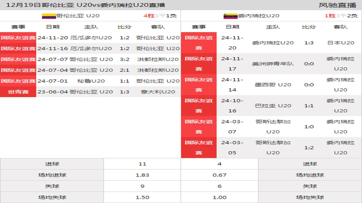 12月19日 国际友谊赛 哥伦比亚 U20vs委内瑞拉U20在线直播