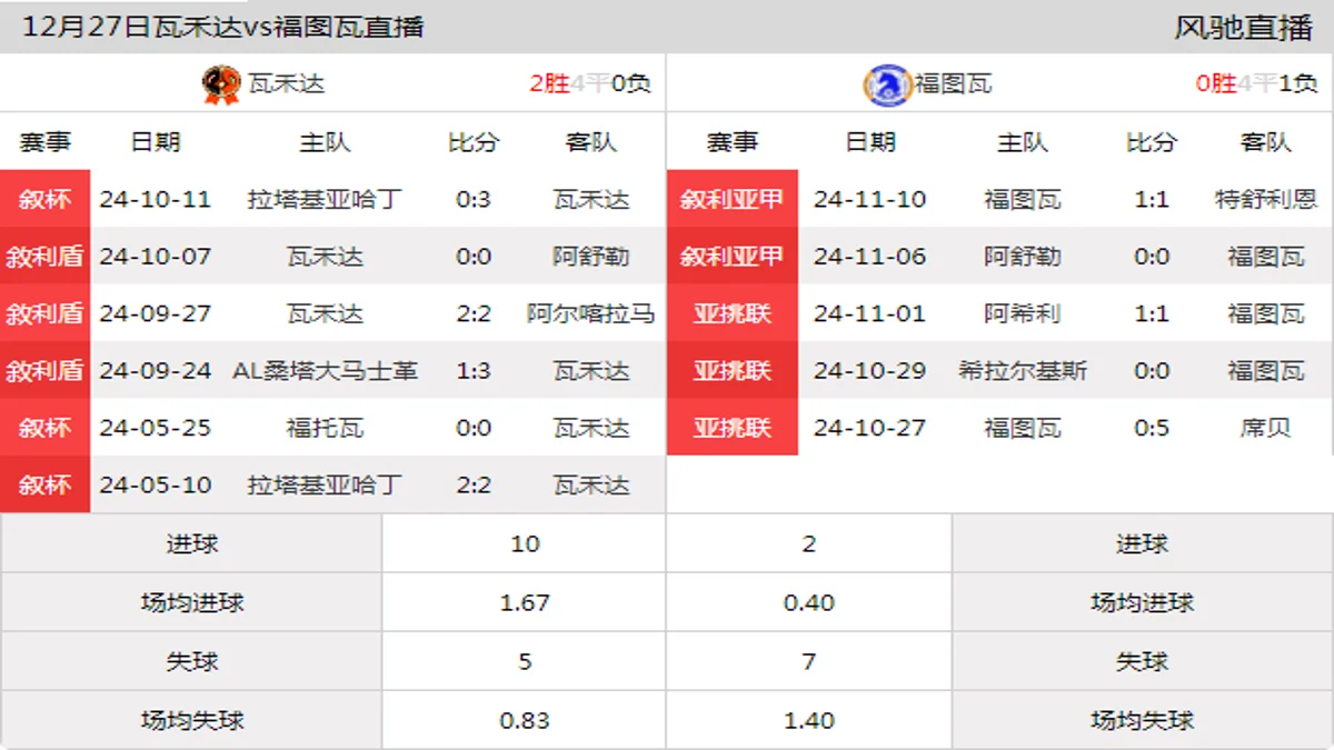 12月27日 叙利亚甲 瓦禾达vs福图瓦在线直播