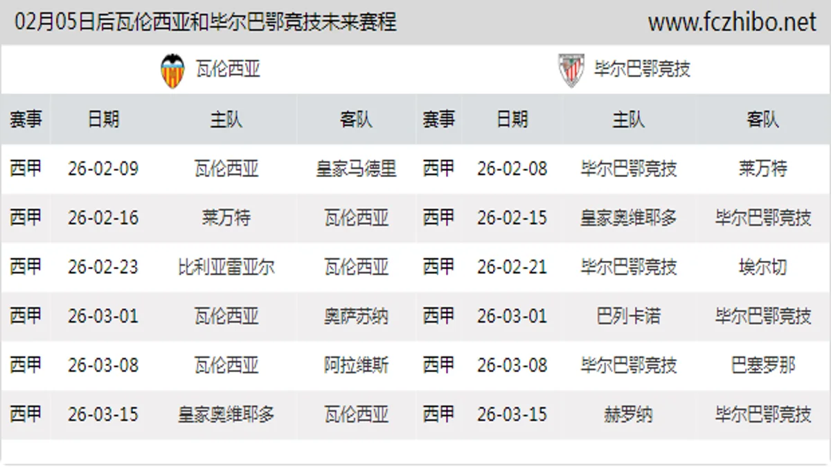 02月05日后瓦伦西亚和毕尔巴鄂竞技近期赛程预览