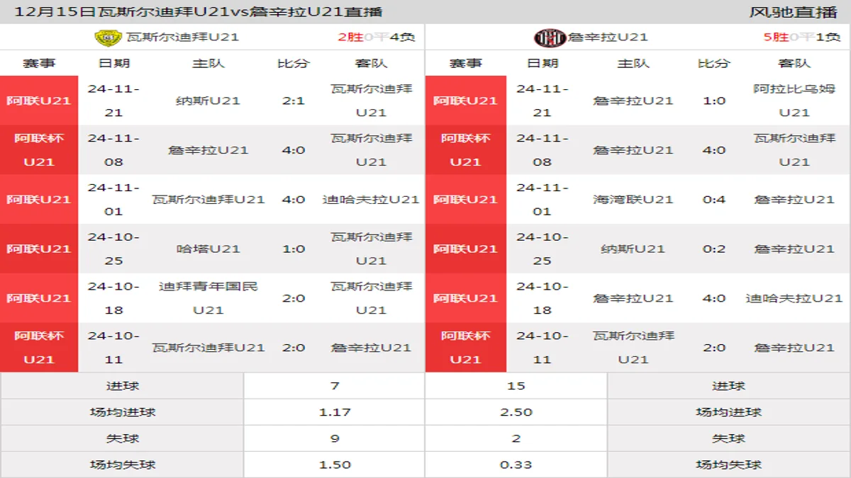 12月15日 阿联U21 瓦斯尔迪拜U21vs詹辛拉U21在线直播