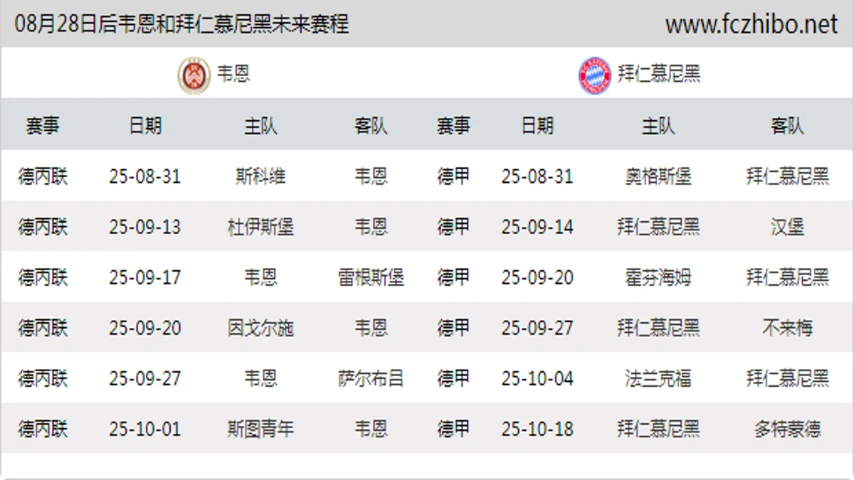 08月28日后韦恩和拜仁慕尼黑近期赛程预览