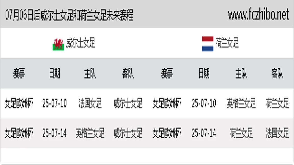 07月06日后威尔士女足和荷兰女足近期赛程预览