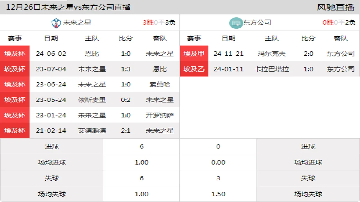 12月26日 埃及甲 未来之星vs东方公司在线直播