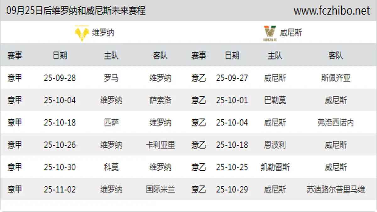 09月25日后维罗纳和威尼斯近期赛程预览