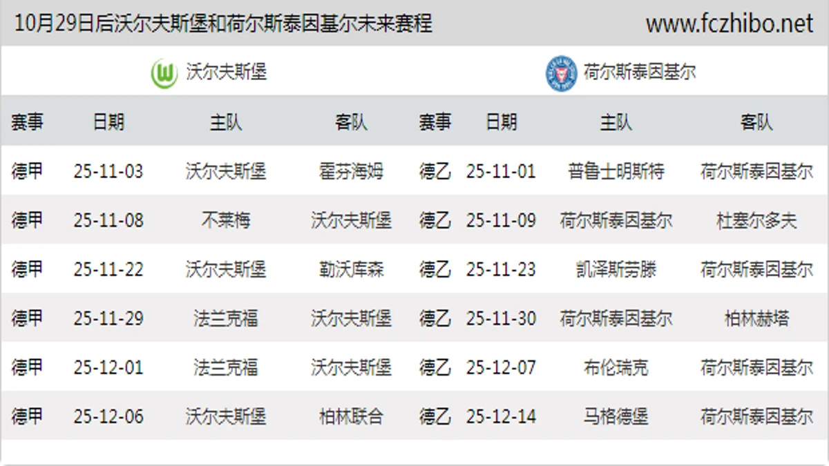 10月29日后沃尔夫斯堡和荷尔斯泰因基尔近期赛程预览