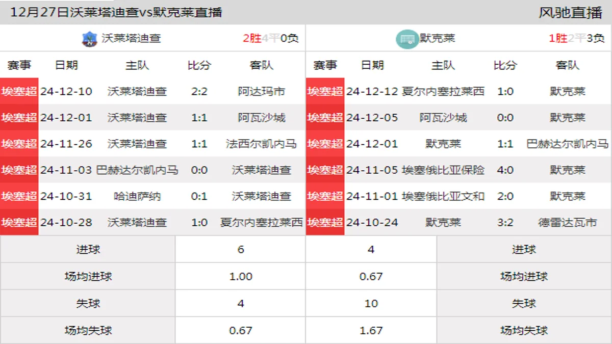 12月27日 埃塞杯 沃莱塔迪查vs默克莱在线直播