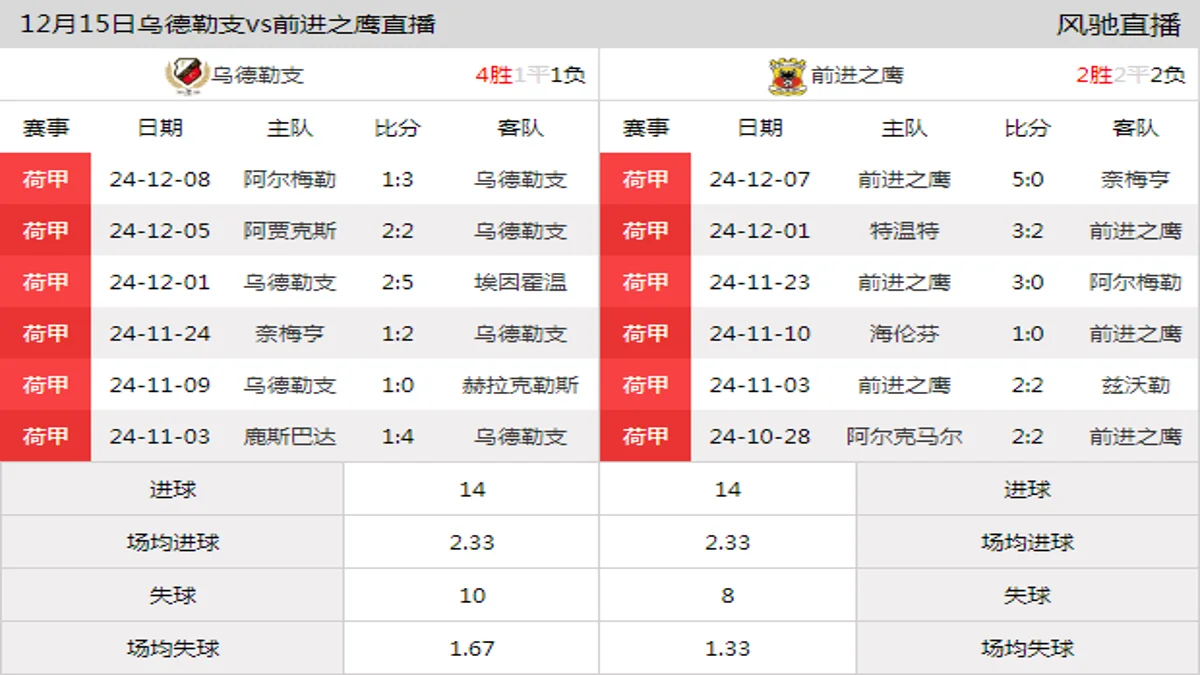 12月15日 荷甲第16轮 乌德勒支vs前进之鹰在线直播