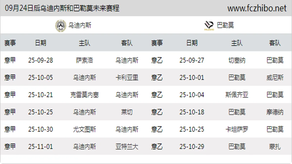 09月24日后乌迪内斯和巴勒莫近期赛程预览