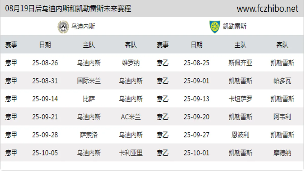08月19日后乌迪内斯和凯勒雷斯近期赛程预览