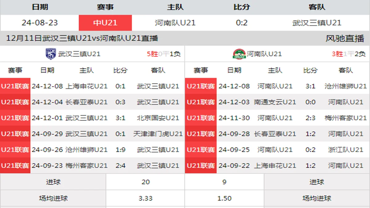 12月11日 U21联赛决赛阶段第22轮 武汉三镇U21vs河南队U21在线直播