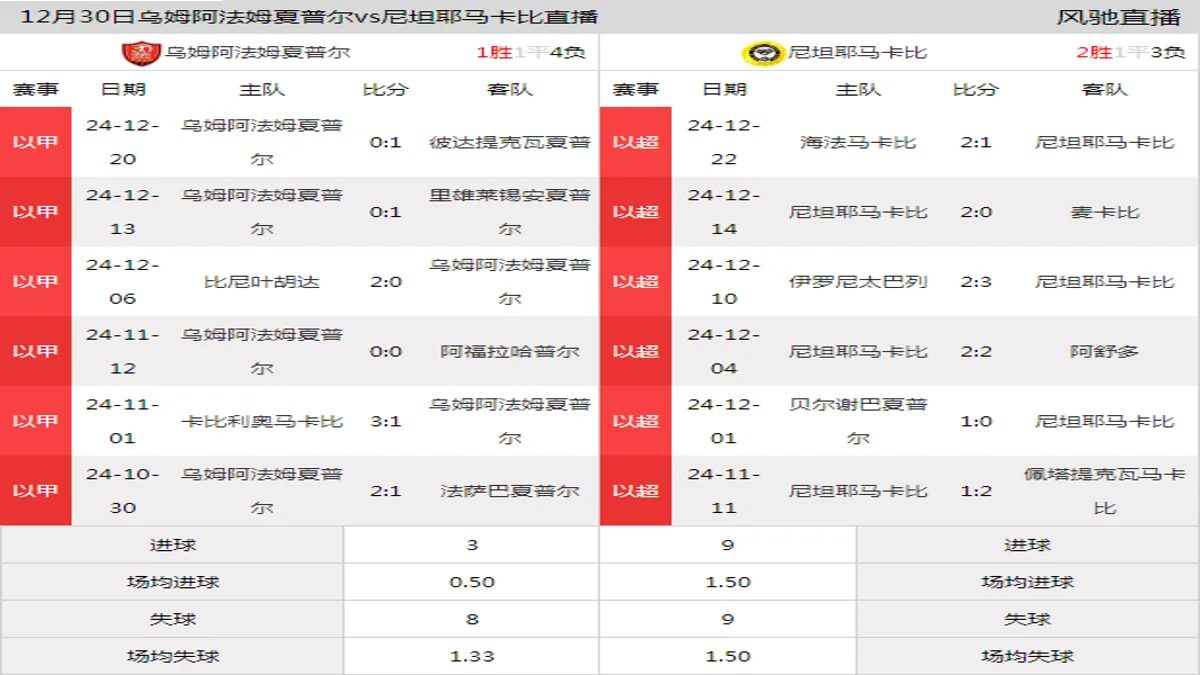 12月30日 以杯 乌姆阿法姆夏普尔vs尼坦耶马卡比在线直播