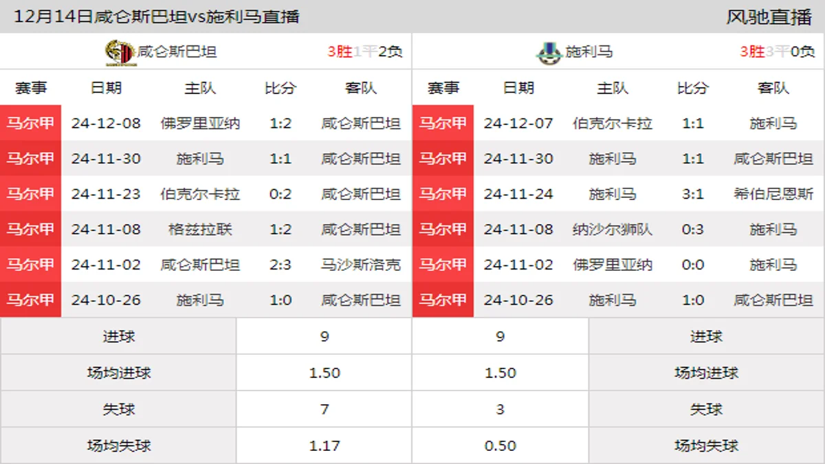 12月14日 马尔超杯 咸仑斯巴坦vs施利马在线直播