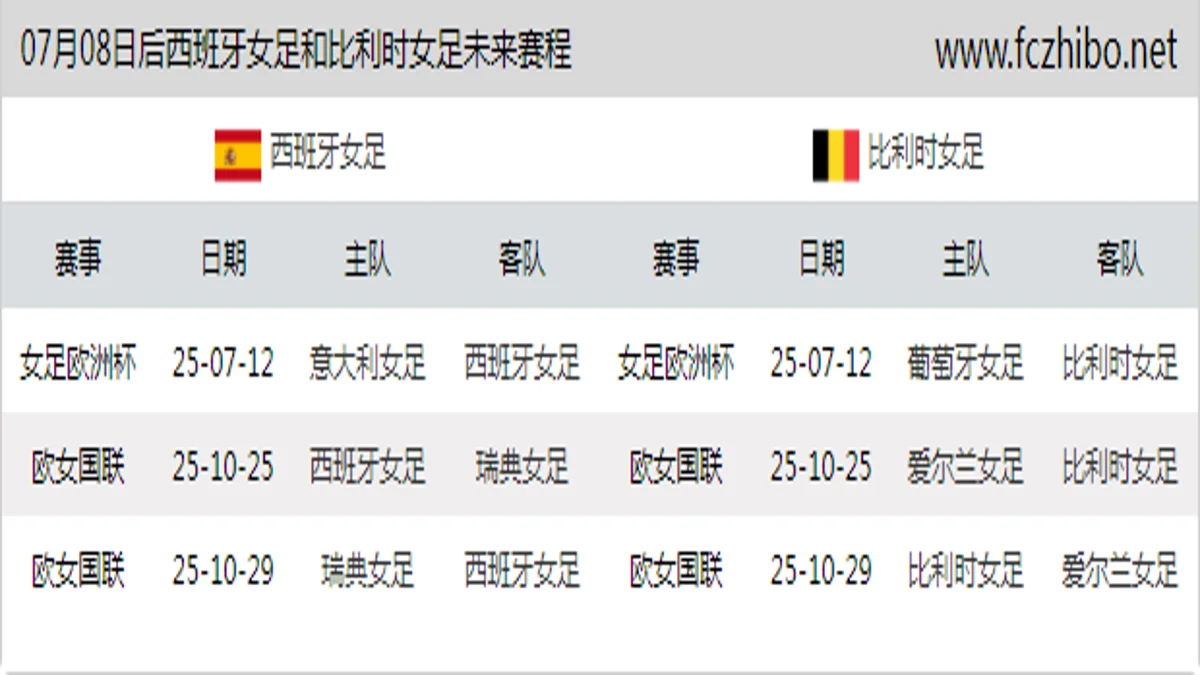 07月08日后西班牙女足和比利时女足近期赛程预览