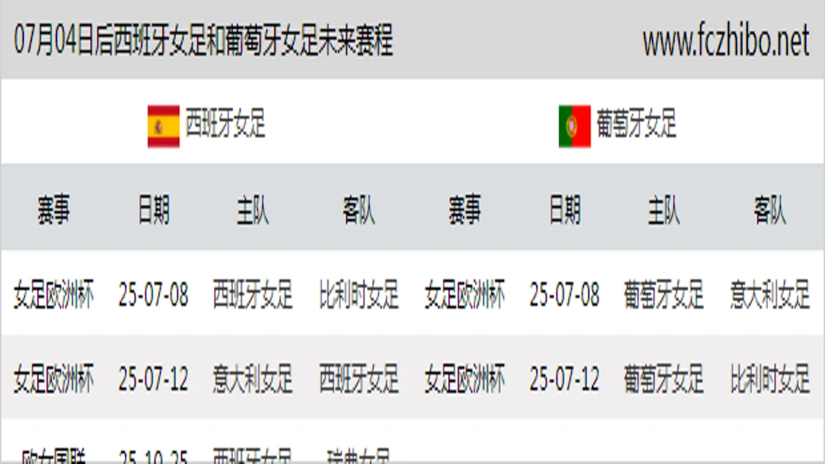 07月04日后西班牙女足和葡萄牙女足近期赛程预览