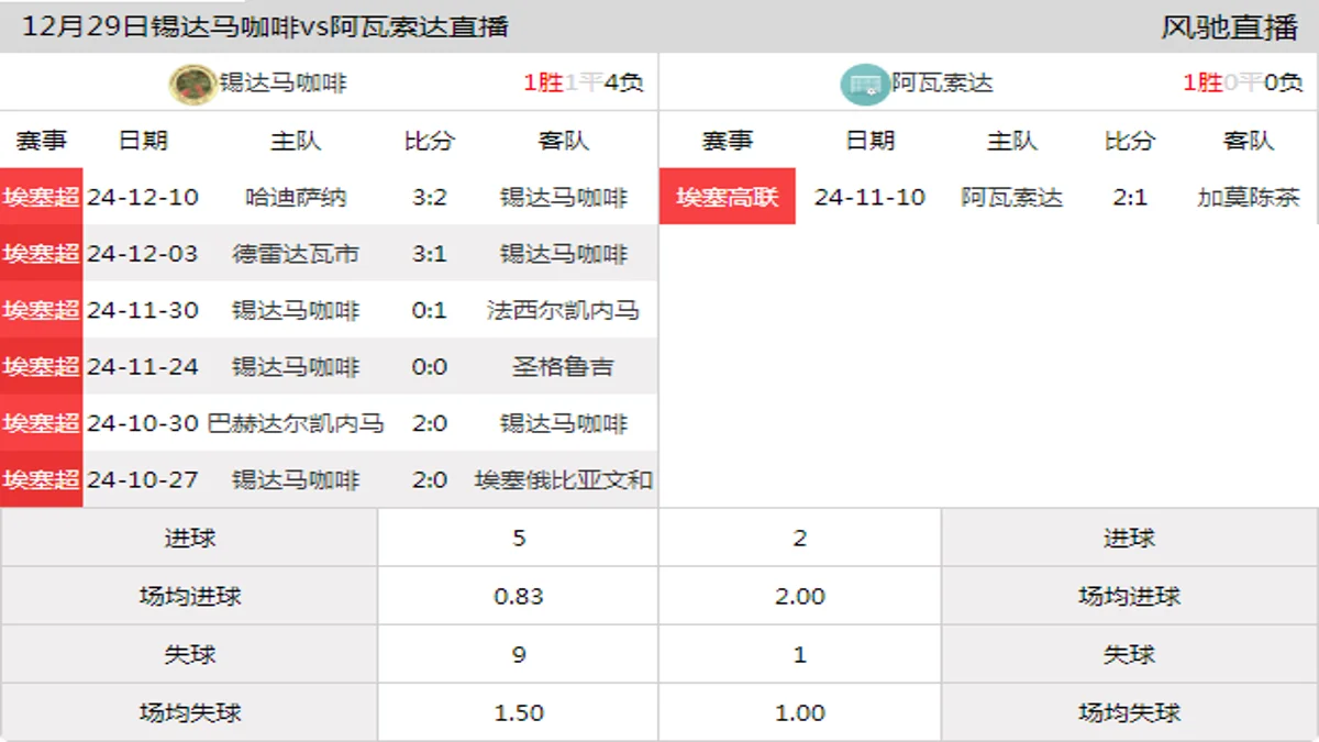 12月29日 埃塞杯 锡达马咖啡vs阿瓦索达在线直播