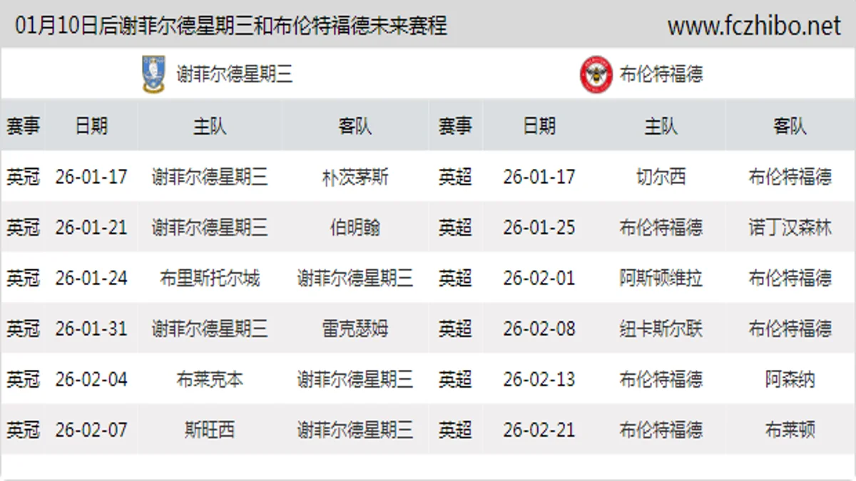 01月10日后谢菲尔德星期三和布伦特福德近期赛程预览
