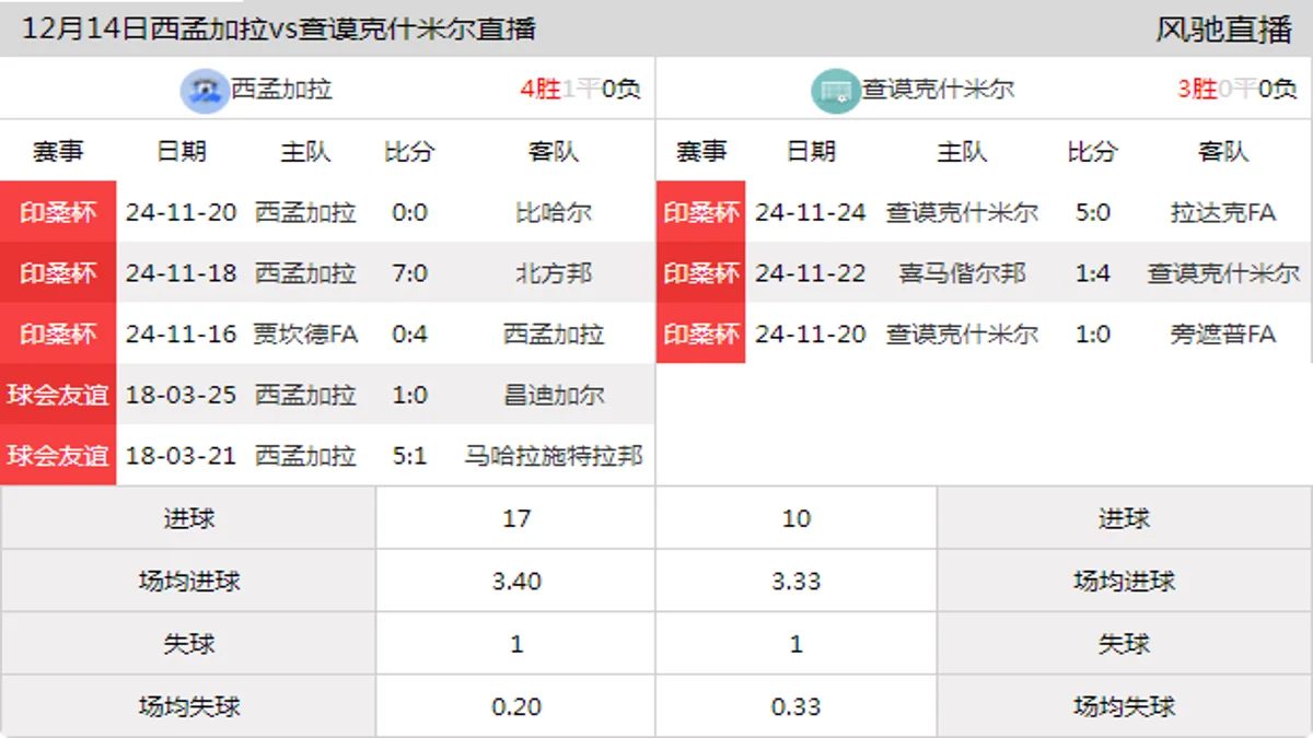 12月14日 印桑杯 西孟加拉vs查谟克什米尔在线直播