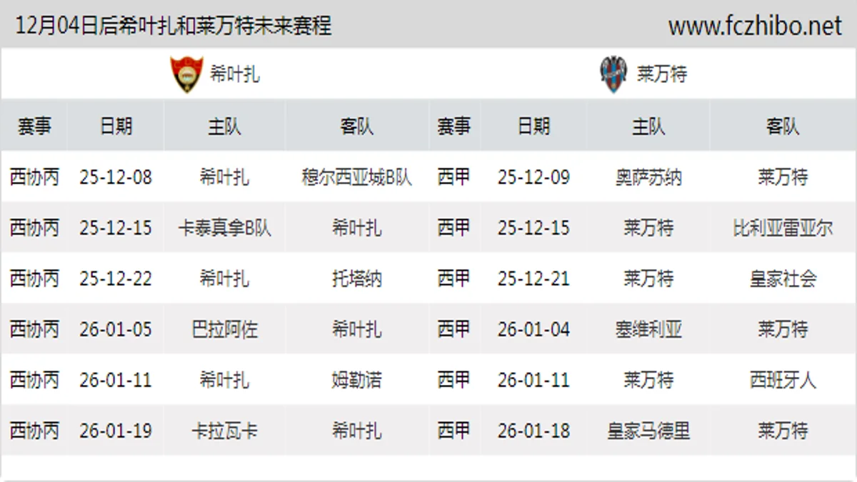 12月04日后希叶扎和莱万特近期赛程预览