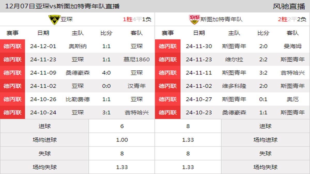 12月07日 德丙联第17轮 亚琛vs斯图加特青年队在线直播