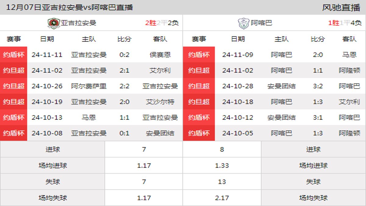 12月07日 约旦超第11轮 亚吉拉安曼vs阿喀巴在线直播