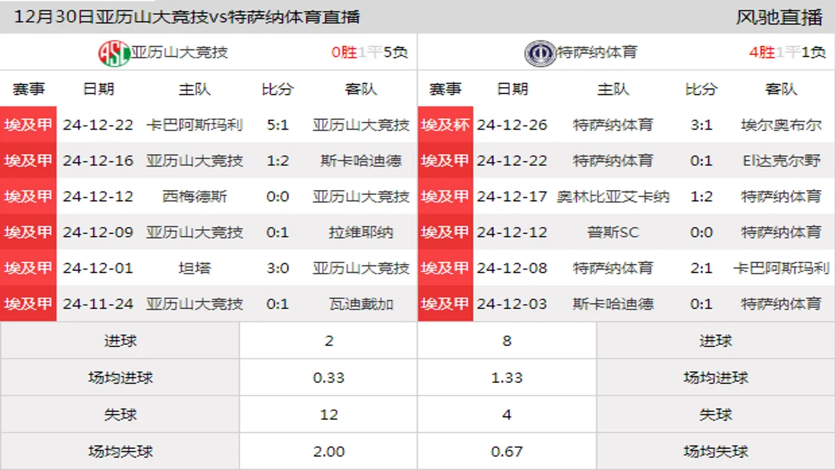 12月30日 埃及甲第15轮 亚历山大竞技vs特萨纳体育在线直播