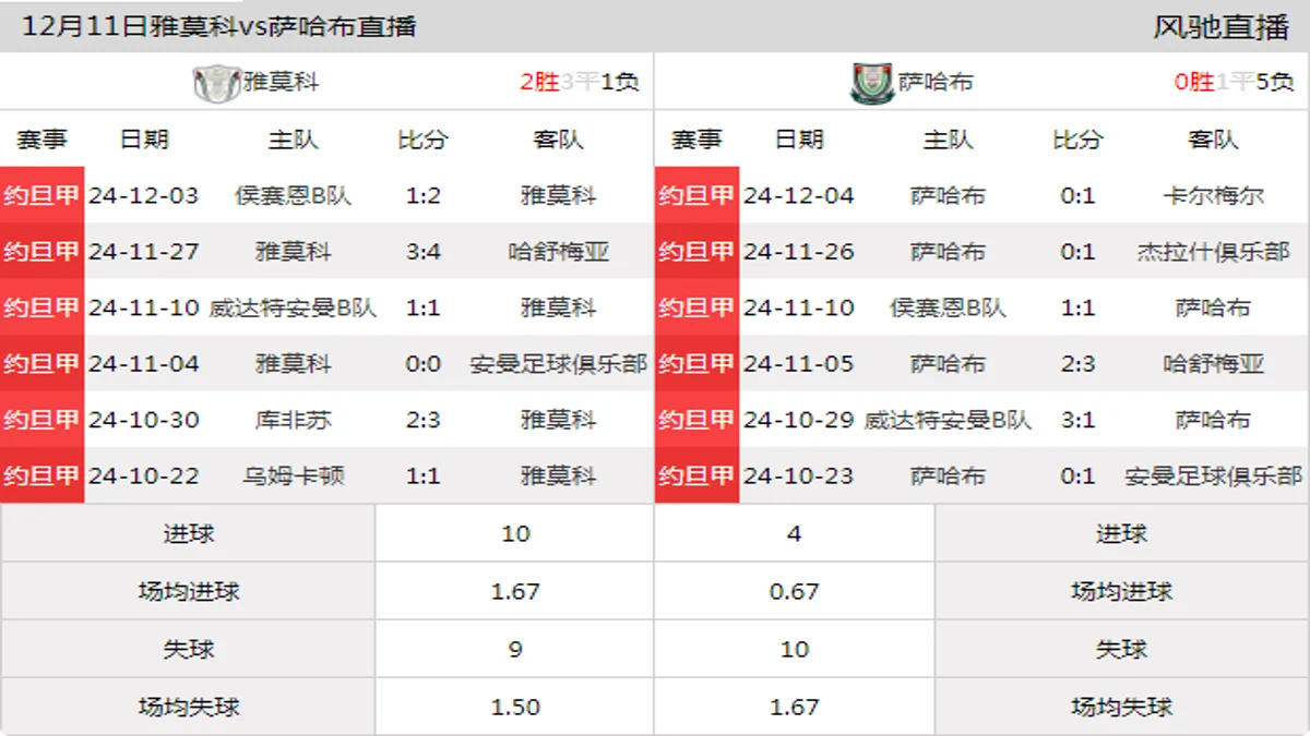 12月11日 约旦甲第12轮 雅莫科vs萨哈布在线直播