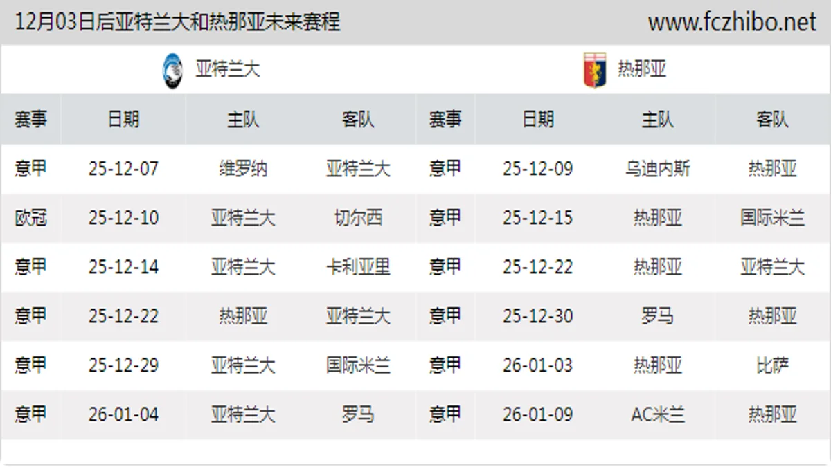 12月03日后亚特兰大和热那亚近期赛程预览