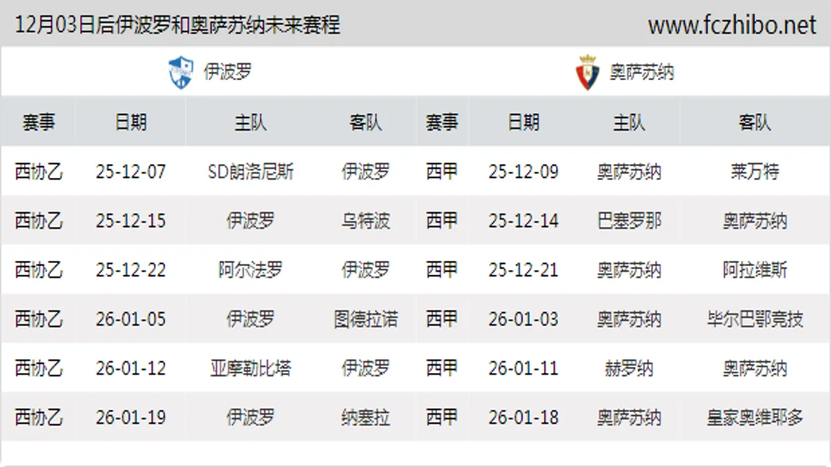 12月03日后伊波罗和奥萨苏纳近期赛程预览