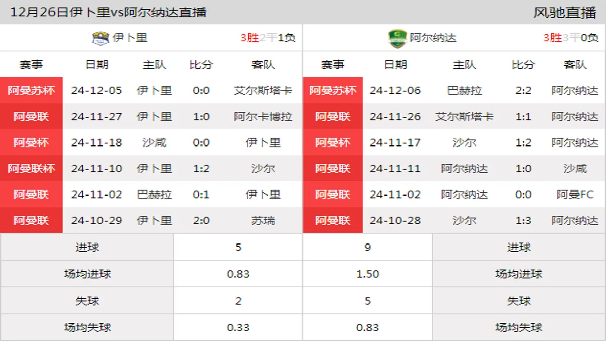 12月26日 阿曼杯小组赛A组 伊卜里vs阿尔纳达在线直播