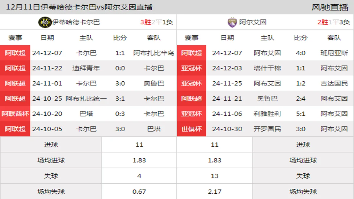 12月11日 阿联酋超第3轮 伊蒂哈德卡尔巴vs阿尔艾因在线直播