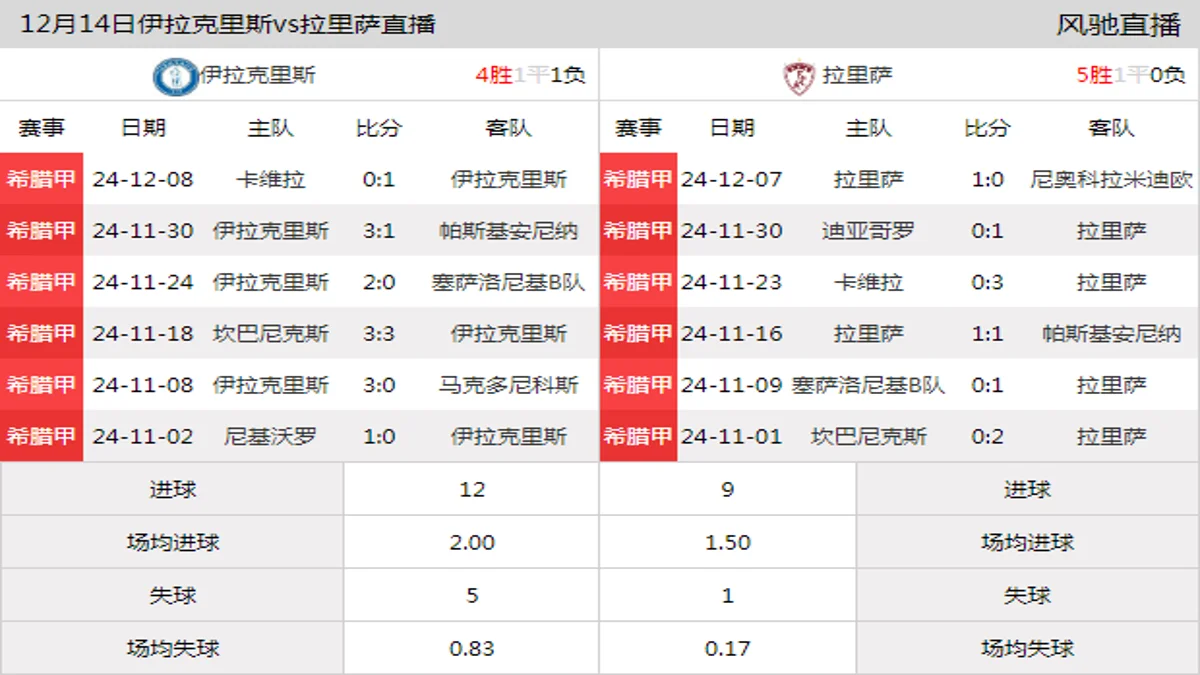 12月14日 希腊甲北组第13轮 伊拉克里斯vs拉里萨在线直播