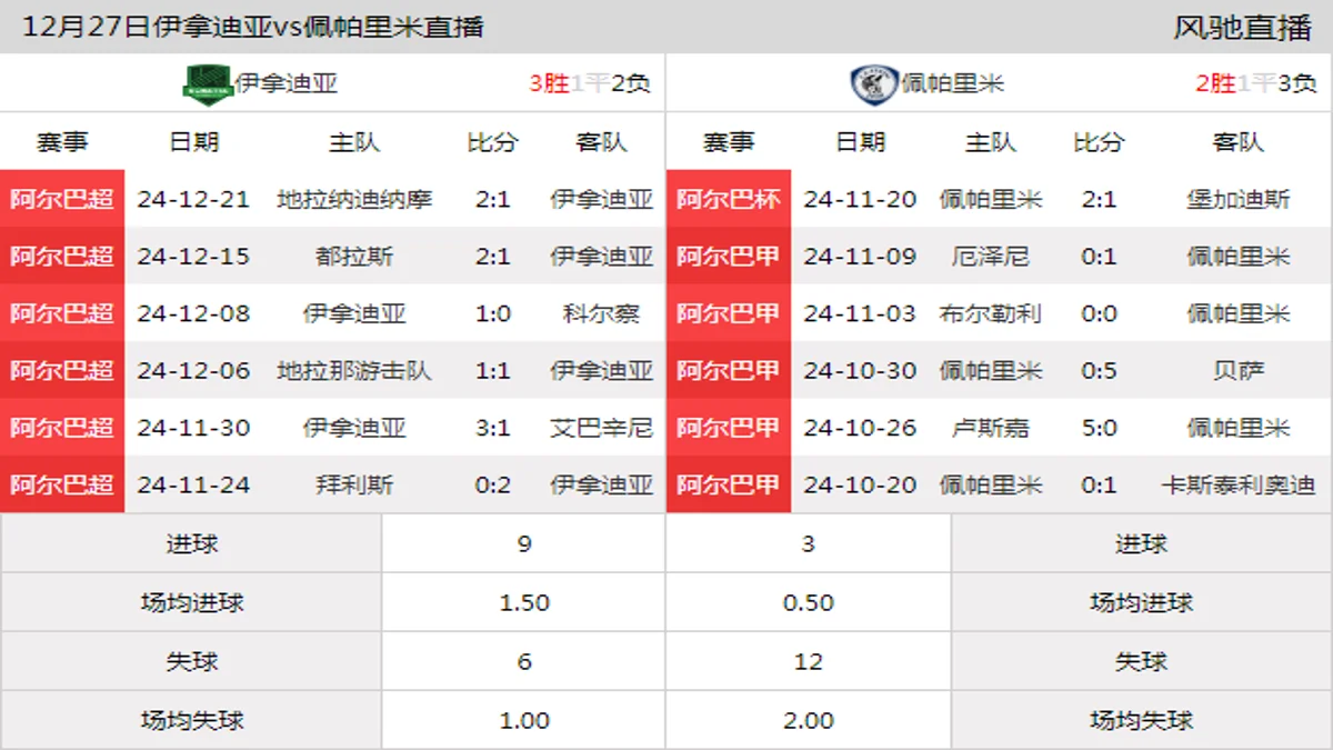 12月27日 阿巴超杯 伊拿迪亚vs佩帕里米在线直播