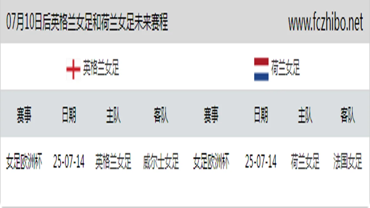 07月10日后英格兰女足和荷兰女足近期赛程预览