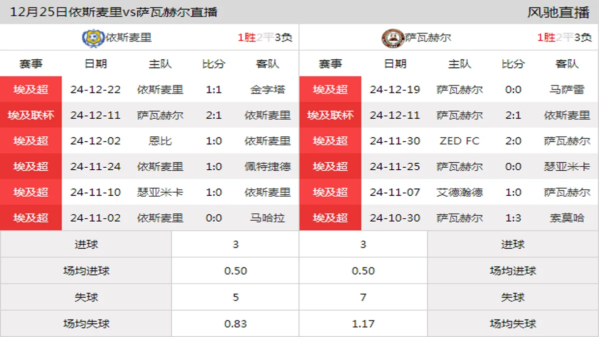 12月25日 埃及超第6轮 依斯麦里vs萨瓦赫尔在线直播