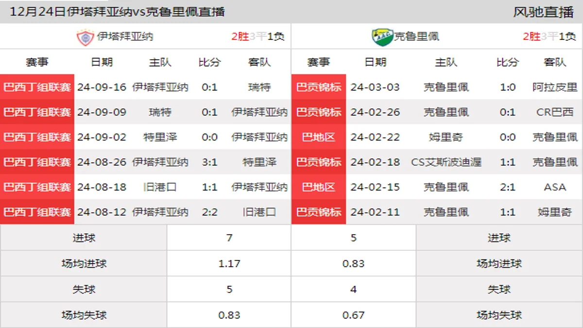 12月24日 足球友谊赛 伊塔拜亚纳vs克鲁里佩在线直播